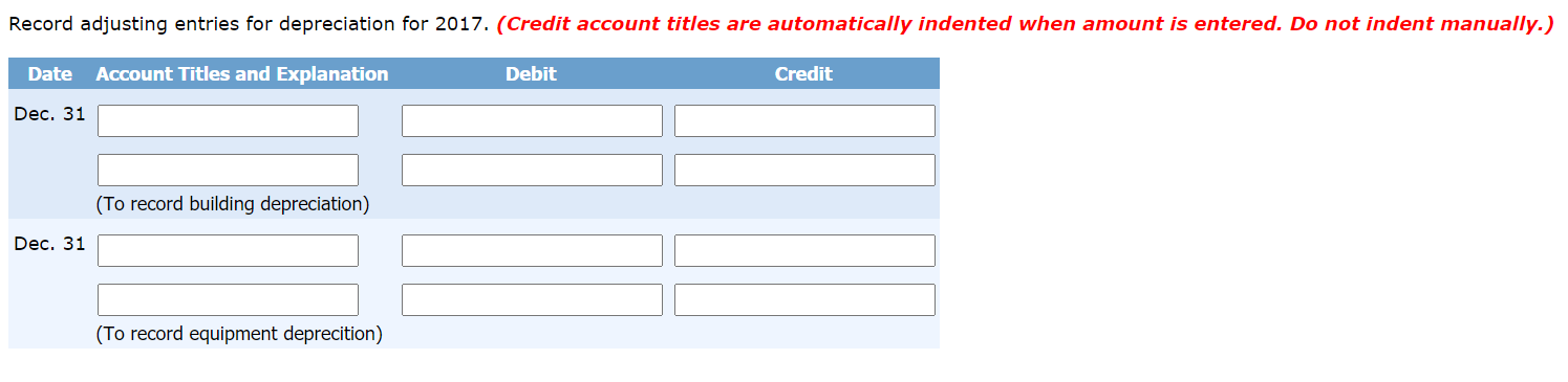 During 2017, the following selected cash transactions occurred. April 1 May 1