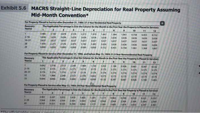 depreciation table to use for this problem. If required, round your answers