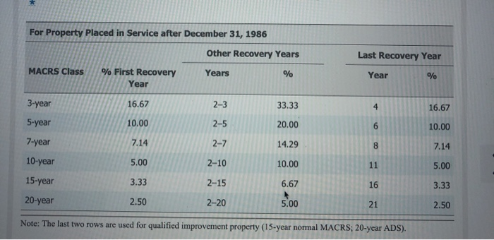 to the nearest dollar. Calculate Hamlet's cost recovery deduction for 2020 and