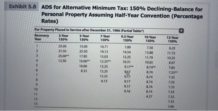 2021. 2020: $ 2021: $ Exercise 5-7 (Algorithmic) (LO. 7) Lopez acquired