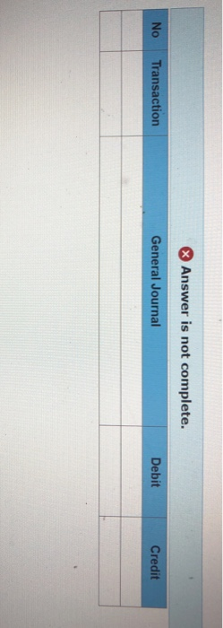 Percentage of Credit Sales Method LO6-2 During the current year, Witz Electric,