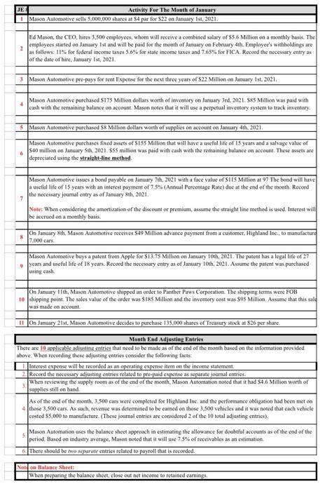 Please help create a trial balance sheet Background information is listed above