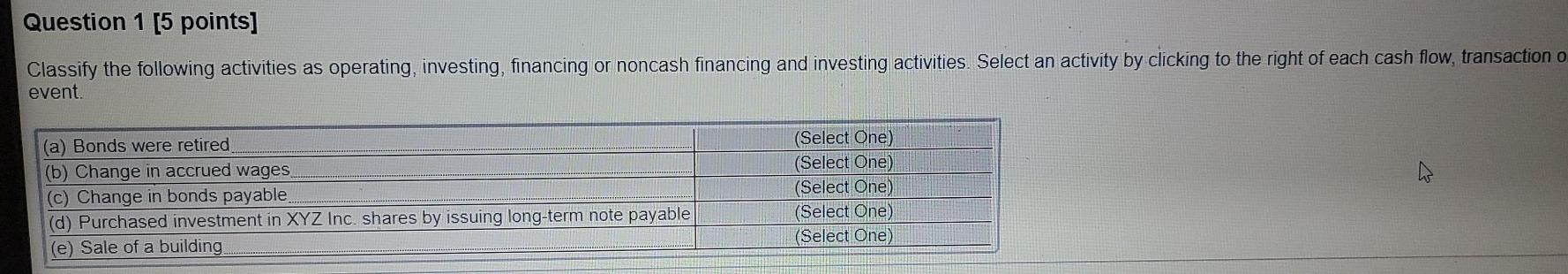  Question 1 [5 points] Classify the following activities as operating, investing,