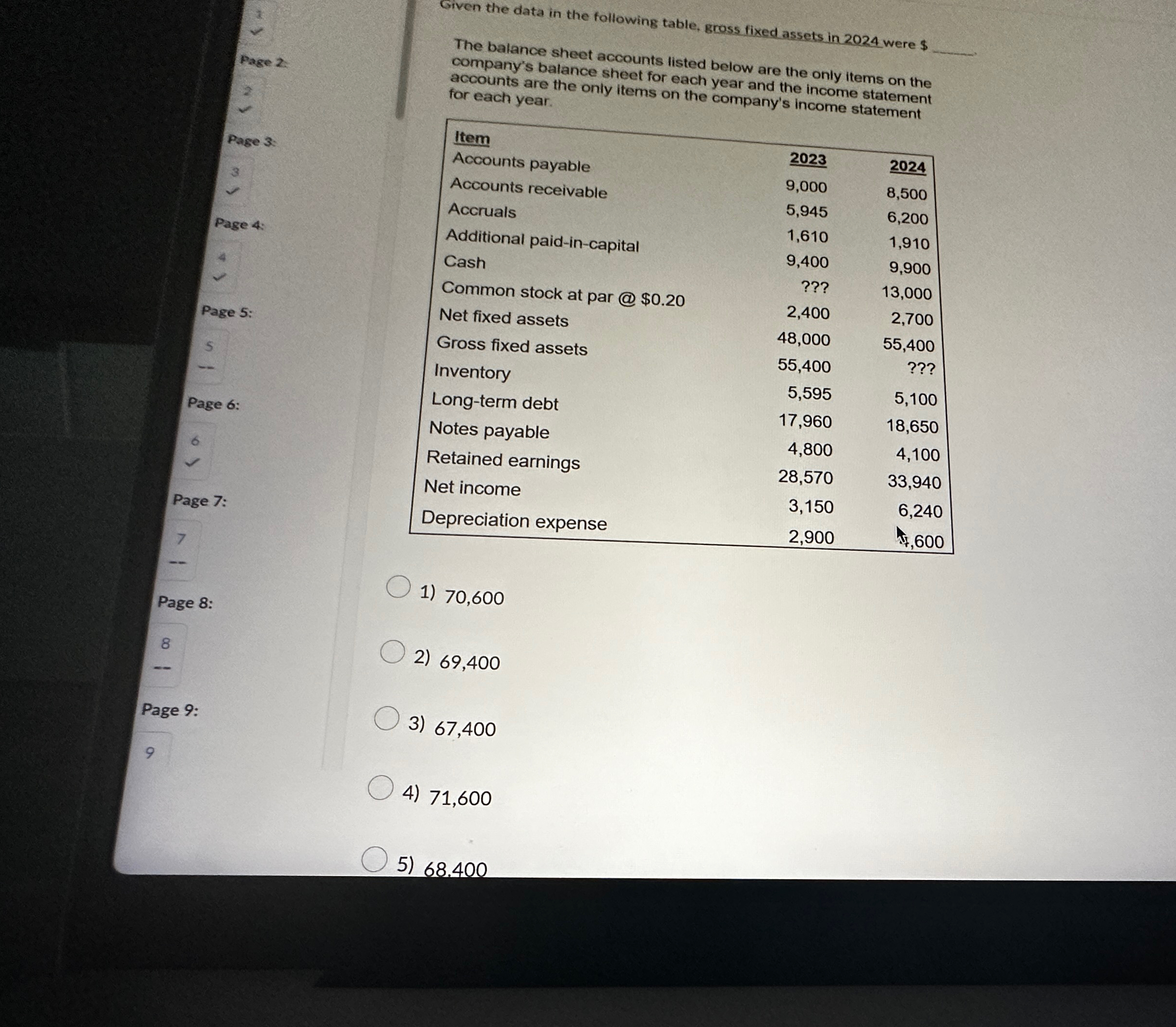 Given the data in the following table, gross fixed assets in