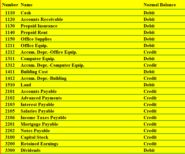 Need help with homework, please. #36 #37 #38 Number Name 1110 Cash