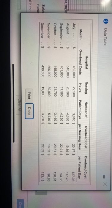 Hospital in Charleston, South Carolina. She is She has gathered the following