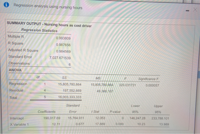 the hospital's overhead costs but is not sure whether nursing hours or