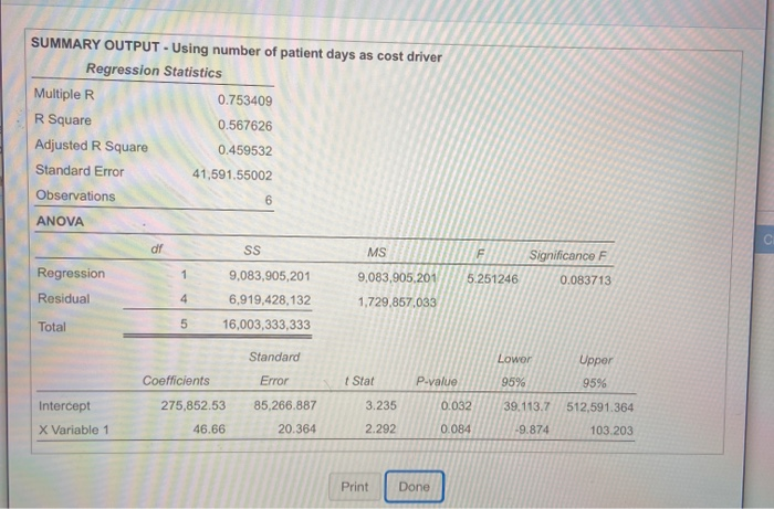 the number of Click the icon to view the information) patient days