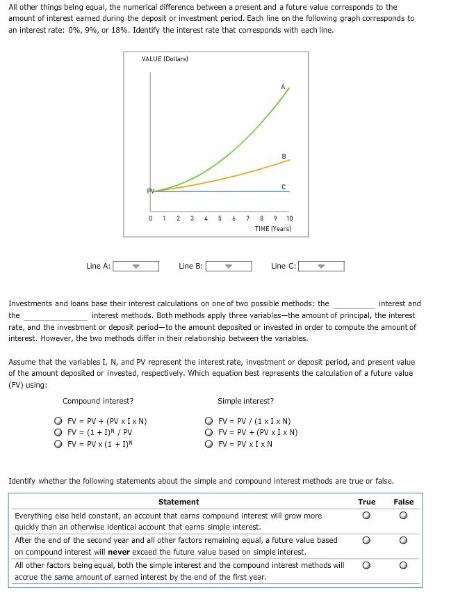  All other things being equal, the numerical difference between a present