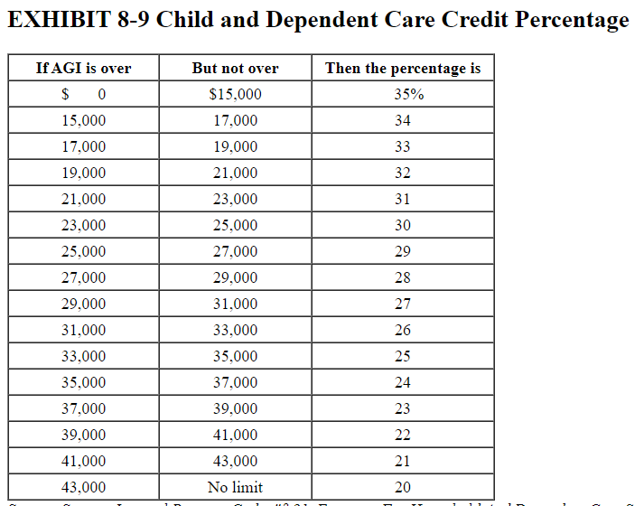 8-9 Problem 8-71 Part-a (Static) a. Julie paid $2,000 to the day