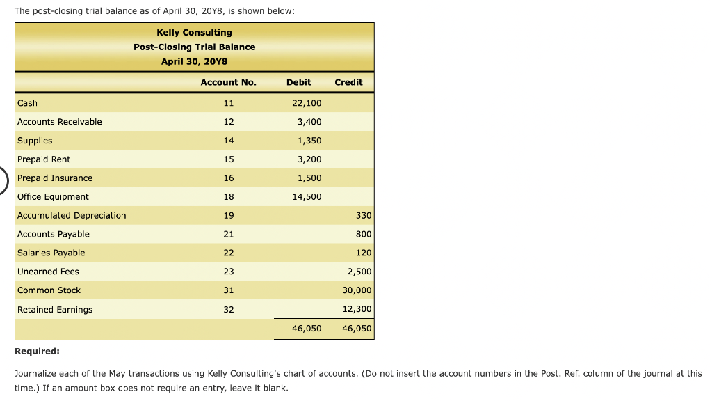 which encompasses all of the elements learne as a review of the