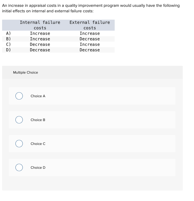 An increase in appraisal costs in a quality improvement program would