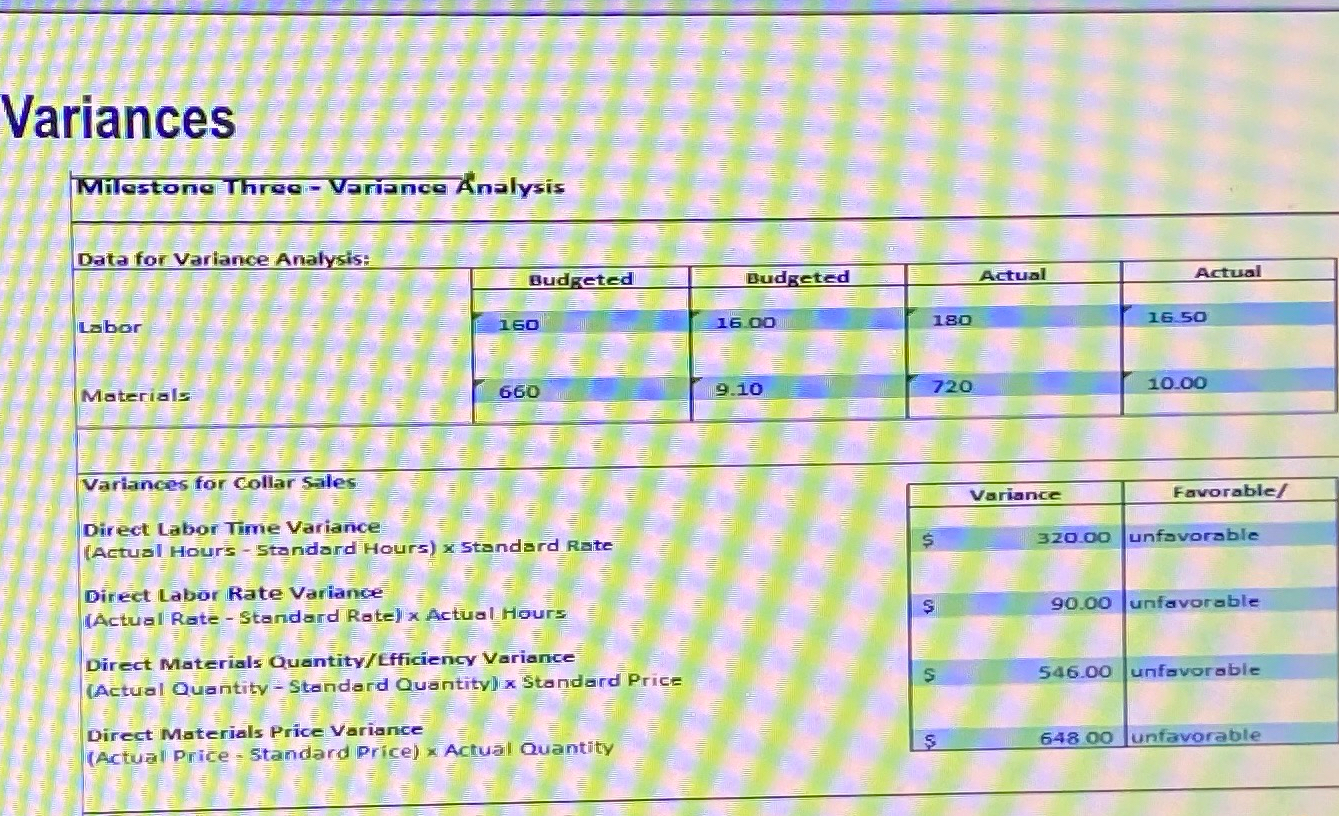  Variances Milestone Three-Variance nalysis Date for Variance Analysis: \table[[Labor,Budketed,Budgeted,Actual,Actual],[,,,,],[160,16.00,180,]] Variances for