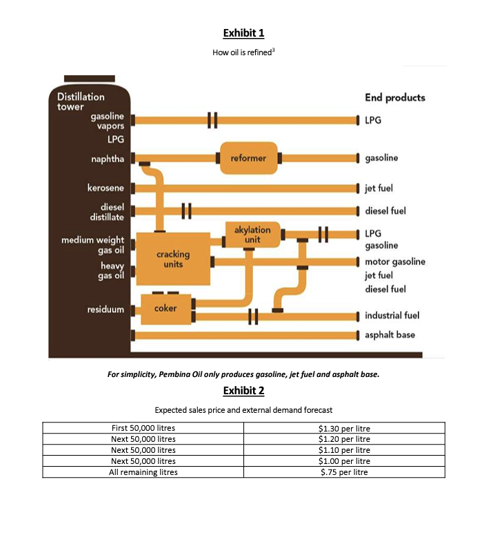 the solution for question 3. please help me with question 4 Pembina