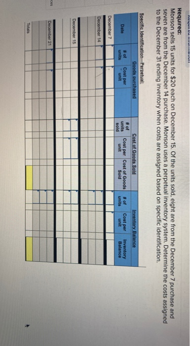 Trey Monson starts a merchandising business on December 1 and enters into