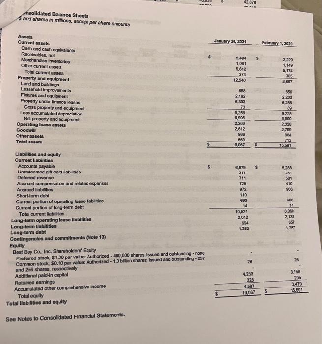 (0.0%). Prepare a common-size income statement (see textbook for example). Prepare a