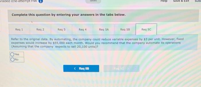 that a $6,600 increase in the monthly advertising budget, combined with an