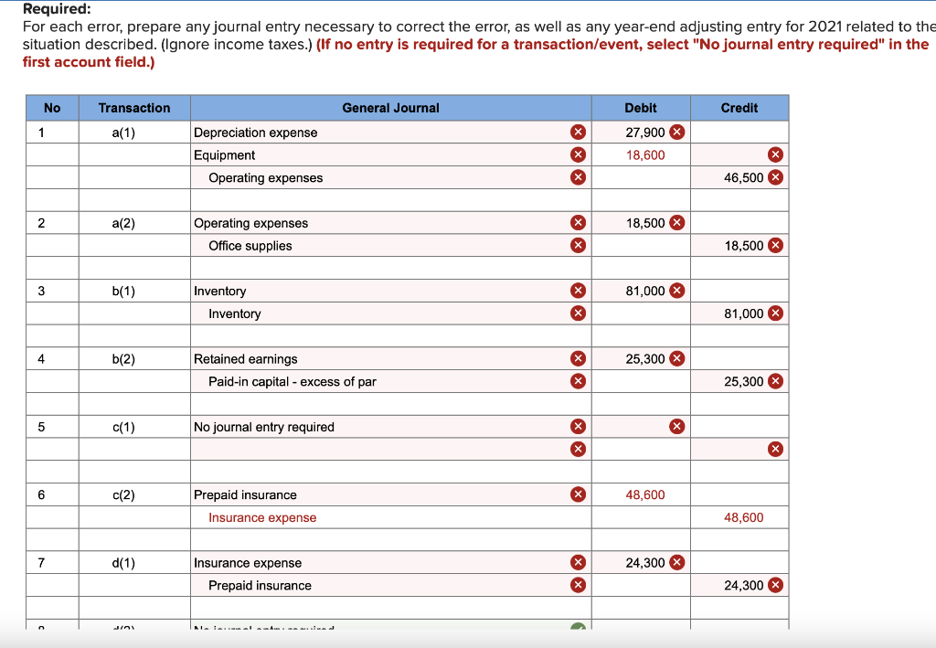 of errors; six errors [LO20-6] Conrad Playground Supply underwent a restructuring in