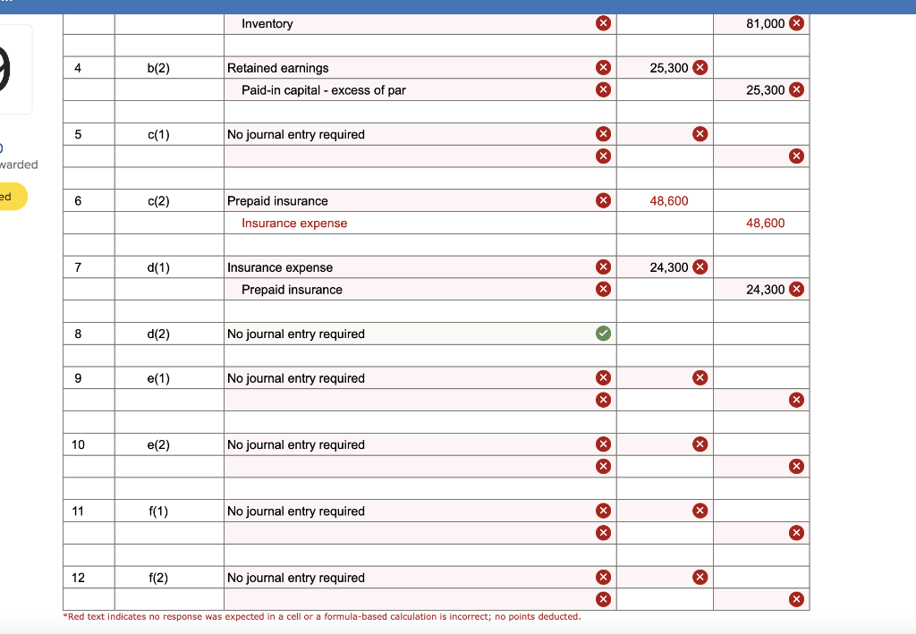 2021. The company conducted a thorough internal audit, during which the following