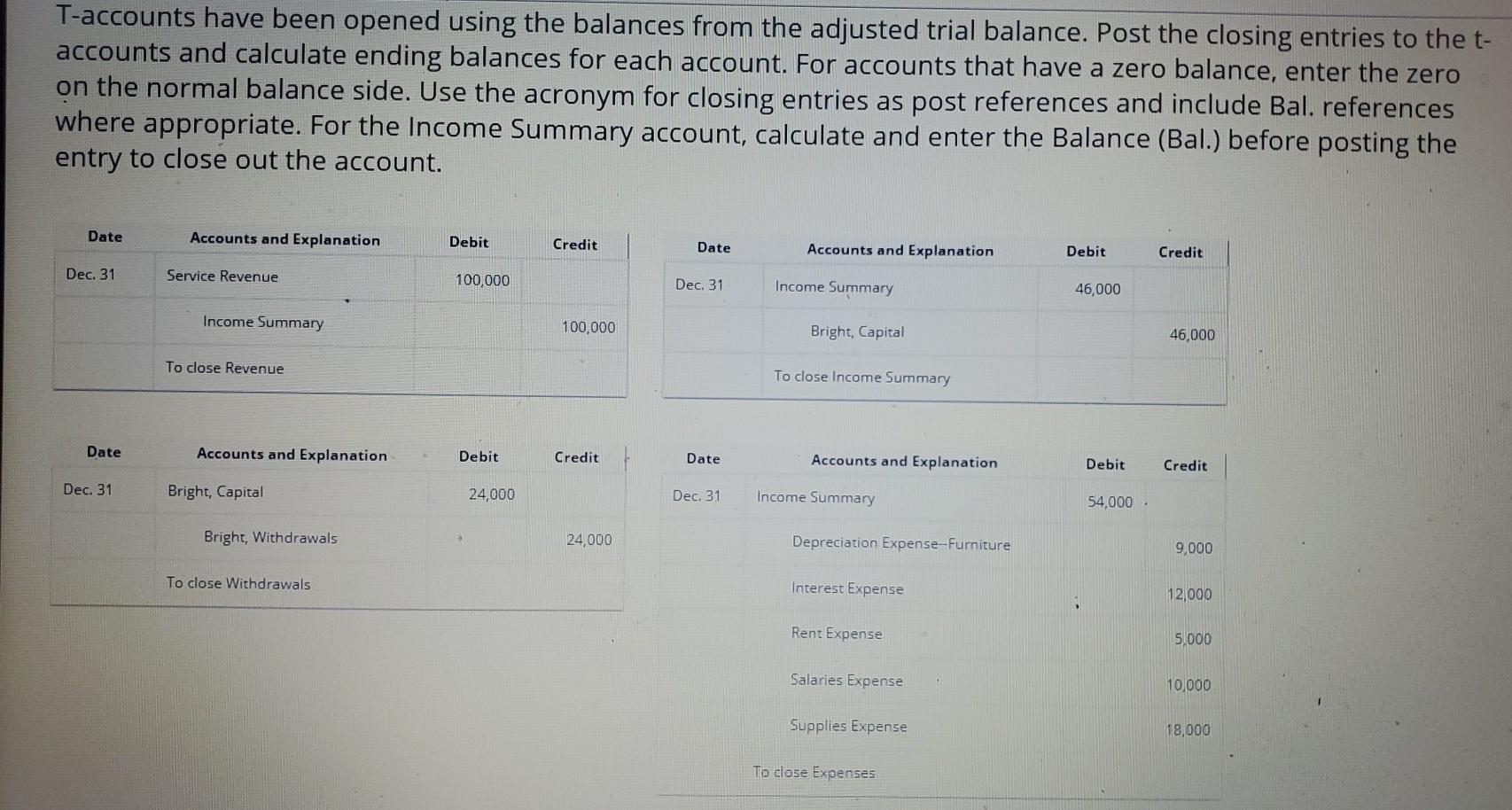 T-accounts have been opened using the balances from the adjusted trial