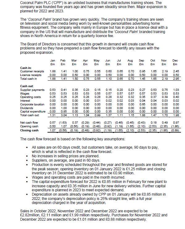 The current banking facility (all overdraft) is 1.75million and interest at