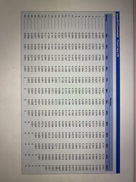 for an approximate answer but calculate your final answer using the formula