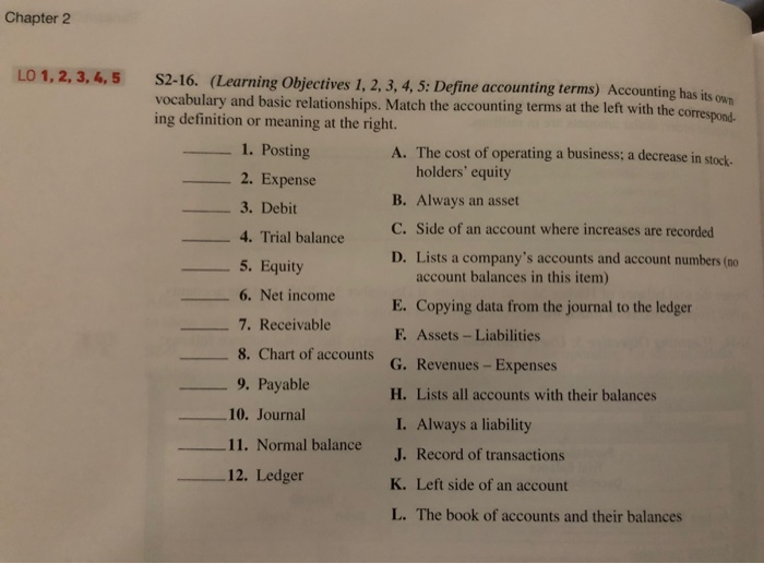 different types of accounts) For each of the following accounts, identify whether