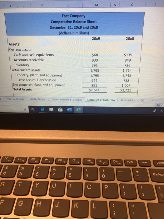 receivable Inventory Total current assets Property, plant, and equipment Less: Accum. Depreciation