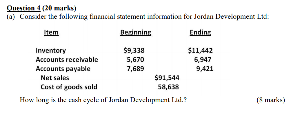 Question 4 (20 marks) (a) Consider the following financial statement information