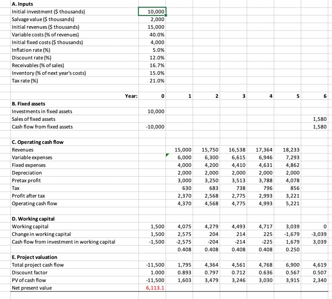 its magnoosium mine: Initial investment Revenues Variable costs Fixed cost Working capital