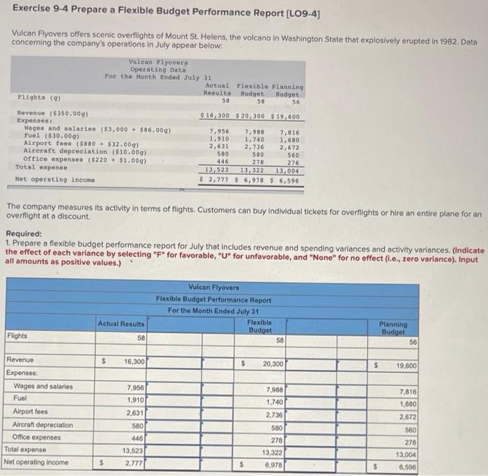  Exercise 9.4 Prepare a Flexible Budget Performance Report (L09-4) Vulcan Flyovers