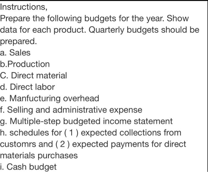 Inc. is preparing its annual budgets for the year ending December 31,