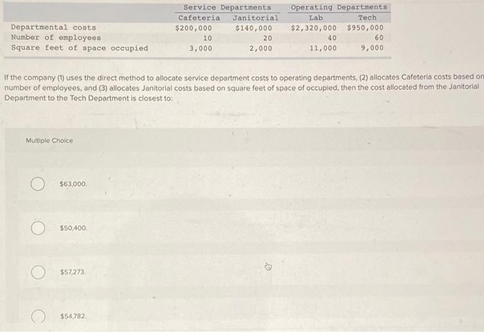 ending work in process inventory? Multiple Choice 220 units 120 units 520