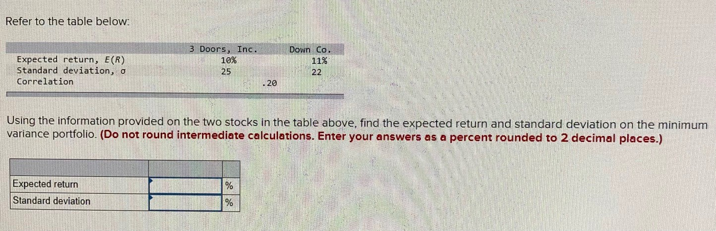 Refer to the table below: Expected return, E(R) Standard deviation, o
