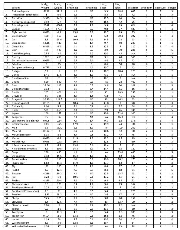(explanatory) variable from the dependent (response) variable. 4. Formulate a statistical question.