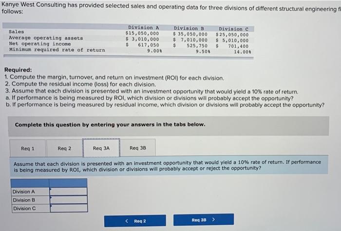 Consulting has provided selected sales and operating data for three divisions of