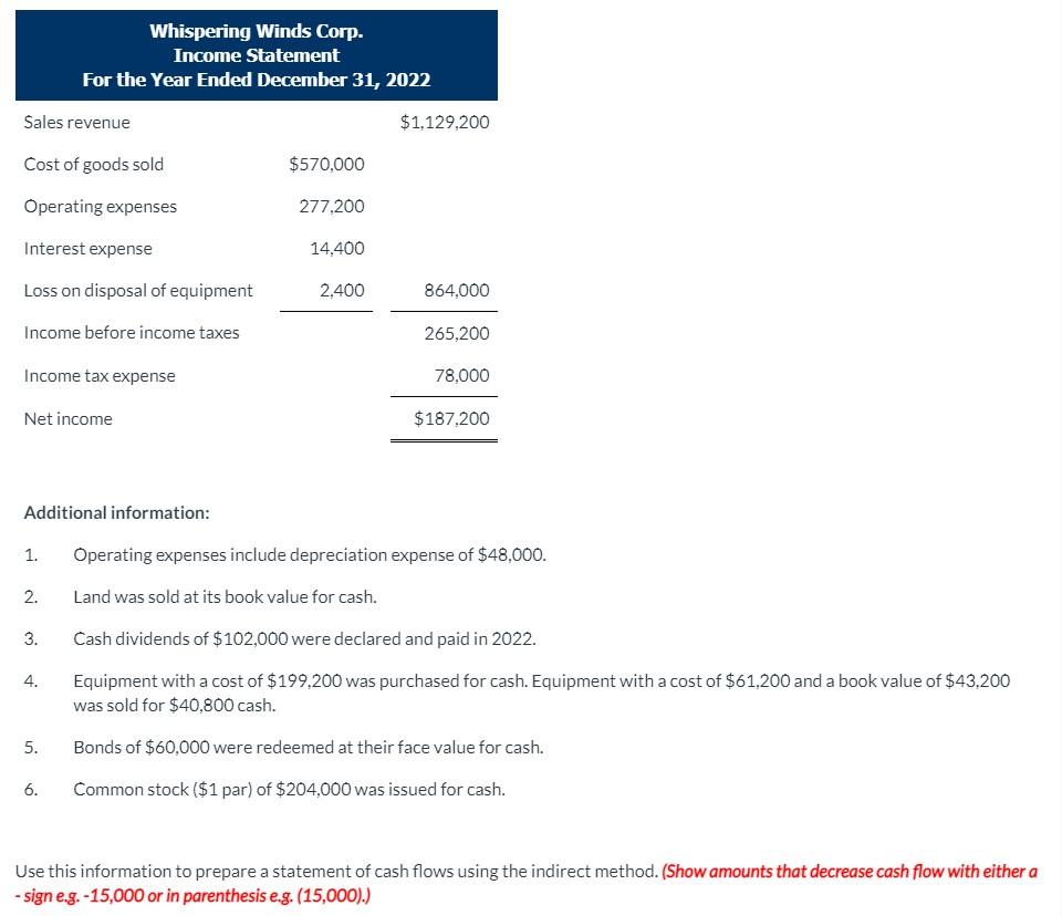 Comparative Balance Sheets December 31 Change Increase/Decrease Assets 2022 2021 Cash $70,800