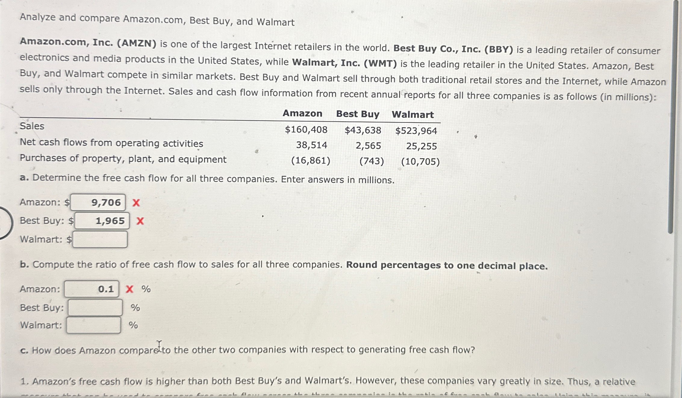  Analyze and compare Amazon.com, Best Buy, and Walmart Amazon.com, Inc. (AMZN)