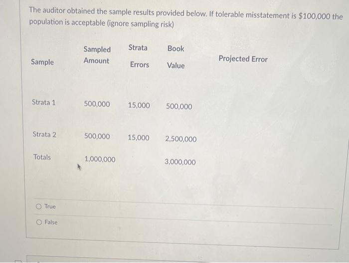 the following procedure with the sample drawn from sales invoice numbers recorded