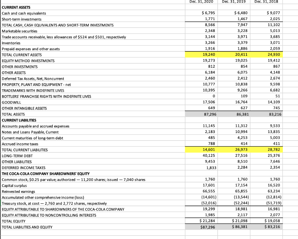  Below are the ratios (with excel formulas) calculated for Pepsi-Co, Inc.