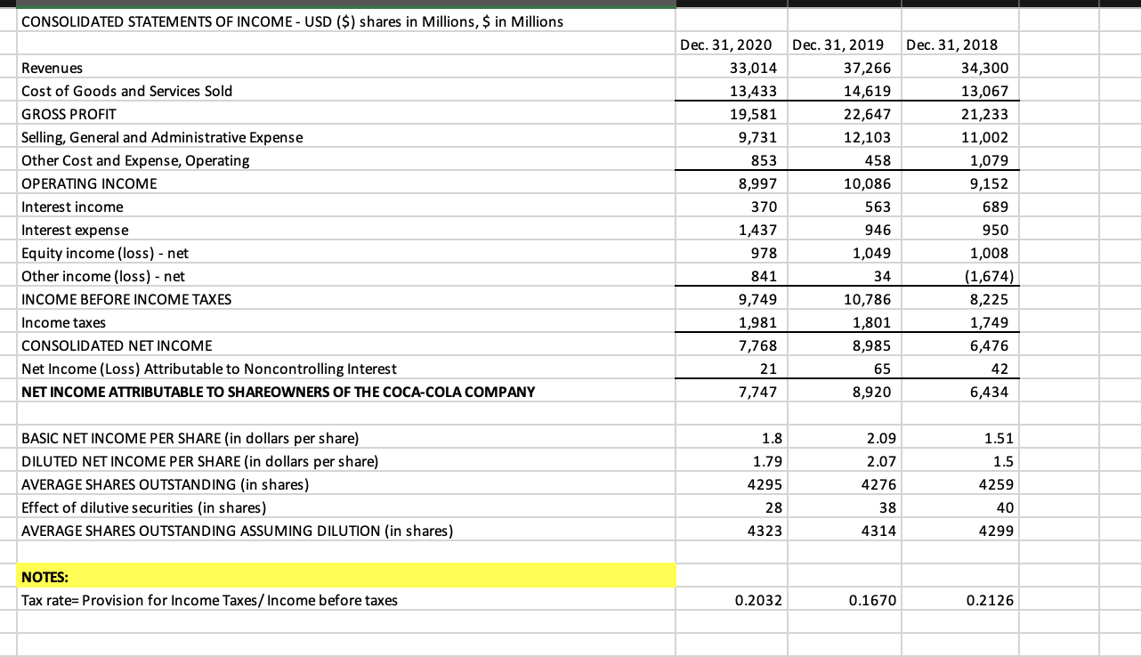 for you - all you need to do is calculate the Coca-Cola