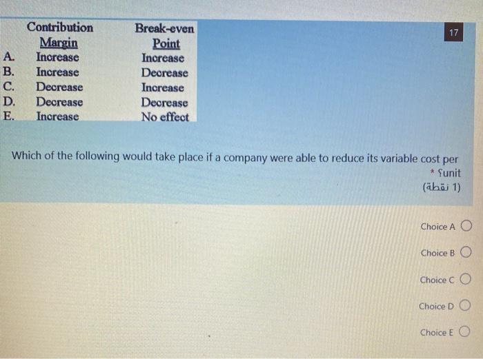  17 A. B. Contribution Margin Increase Increase Decrease Decrease Increase Break-even