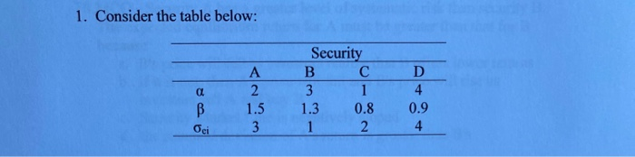 Using the data from Problem 1 and assuming an equally-weighted portfolio, calculate