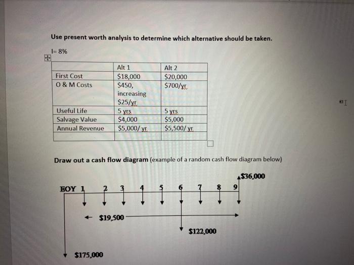  Use present worth analysis to determine which alternative should be taken.