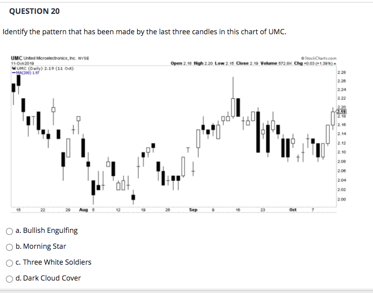  QUESTION 20 Identify the pattern that has been made by the