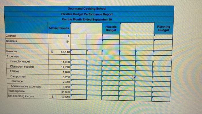LO9-3, LO9-5, LO9-6] The Gourmand Cooking School runs short cooking courses at