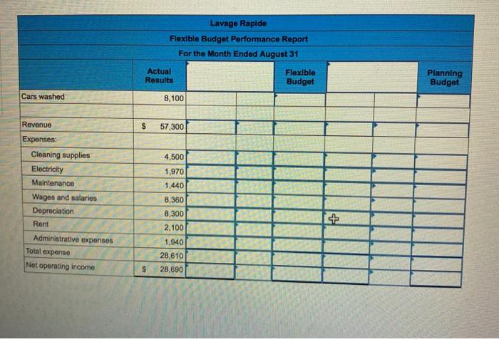its budgeting and performance reports-the number of courses and the total number