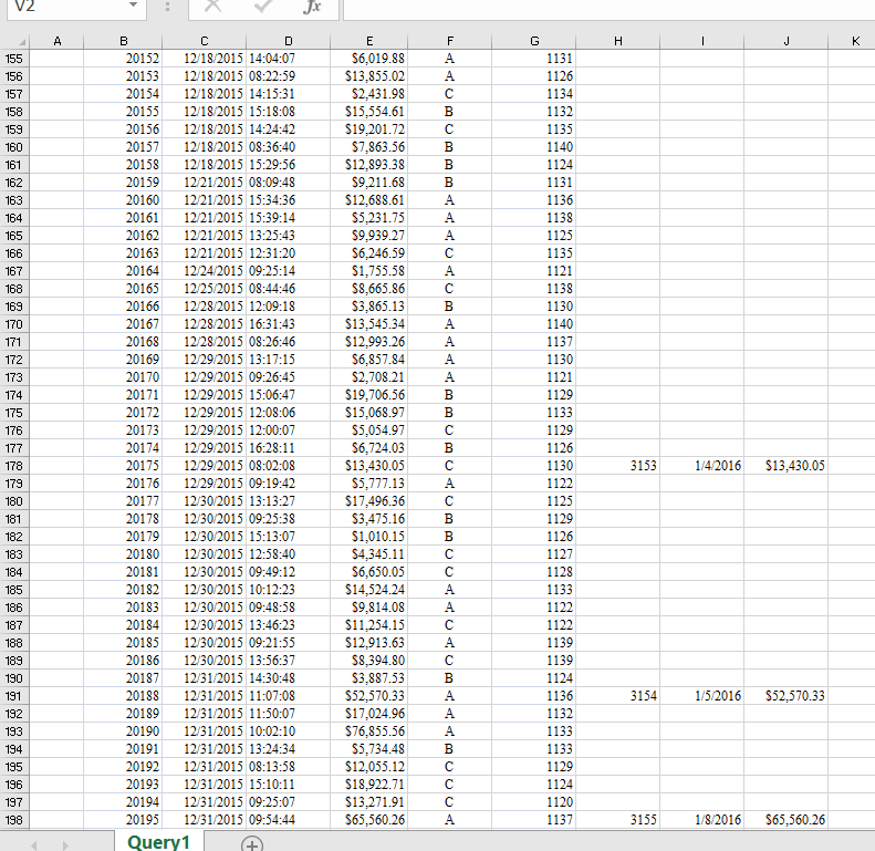 general ledger when an invoice is created. Sales personnel are responsible of