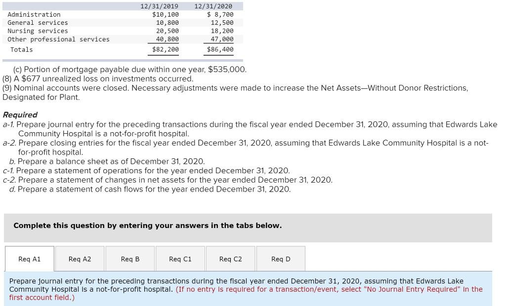 The Edwards Lake Community Hospital balance sheet as of December 31, 2019,