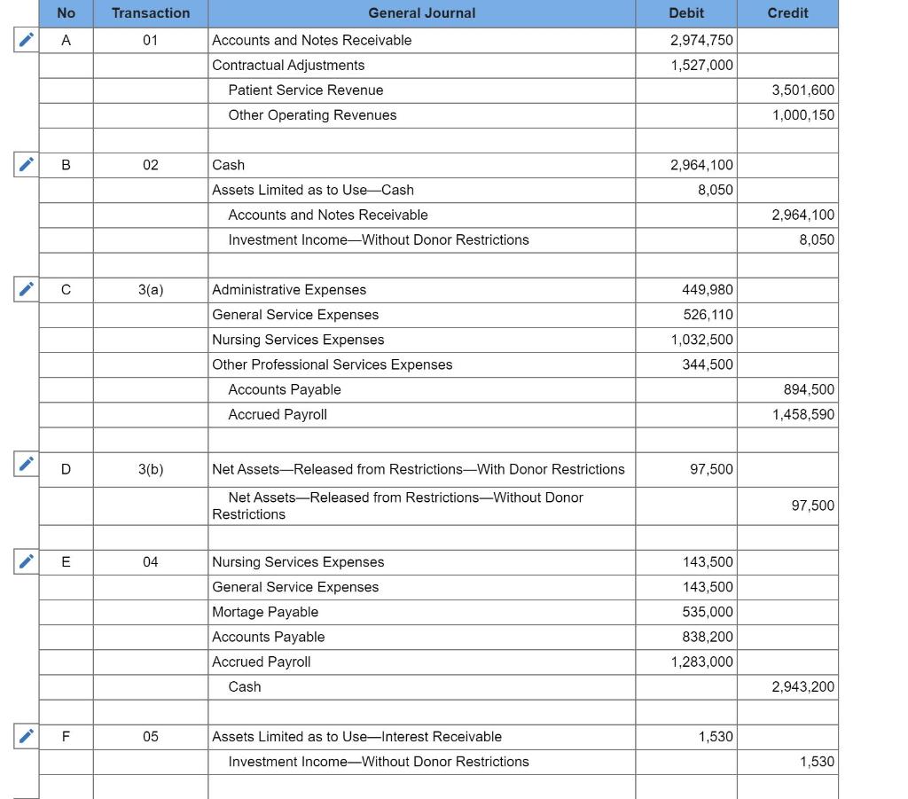 follows. $ 352,400 27,200 82,200 461,800 $ 17,840 232,720 250,560 EDWARDS LAKE